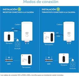 Intelligente Wifi Thermostaat - Slimme Thermostaat Verwarming - Energie Besparen - Open Raam Herkenning - Universeel - Wit — thumbnail 5
