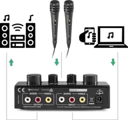 Karaoke set - Vonyx AV430B - 2x karaoke microfoon met mixer met echo effect - Maak van je stereo set een echte karaoke set! - Zwart — thumbnail 2