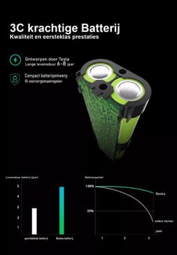 Beoka ® S6 Massage Gun PRO - Professioneel Massage Pistool - Sport en Relax Massage Apparaat - Zwart Massagepistool - Inclusief Koffer - Wiesba — thumbnail 3