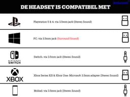 Corsair HS65 Surround Gaming Headset - Wit - PC & Mac — thumbnail 3