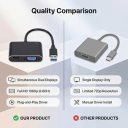 USB naar Dual HD VGA Adapter - Externe Beeldscherm Adapter - Werk Efficiëntie Vergroten - Ondersteunt 2 Beeldschermen — thumbnail 4