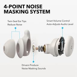 SOUNDCORE Sleep A20 A6611G21 In-ear Draadloze oordopjes met Ruisonderdrukking Wit — thumbnail 4