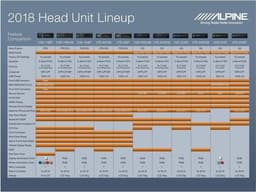 Alpine UTE-204DAB Autoradio DAB+ / Bluetooth / USB / 1Din — thumbnail 2
