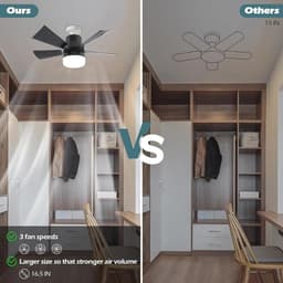 Plafondventilator met Verlichting en Afstandsbediening - Dimbare en Stille Ventilator voor Slaapkamer en Keuken — thumbnail 2