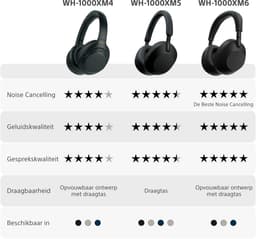 Sony WH-1000XM4 - Draadloze over-ear koptelefoon met Noise Cancelling - Zilver — thumbnail 4