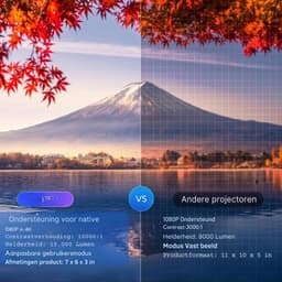 Luxe beamer - 4K ondersteuning projector - 5G/WiFi/Bluetooth - home cinema - 15000 Lumen — thumbnail 2