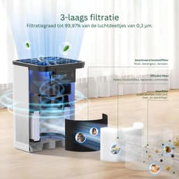 Zavira® Luchtreiniger - Filter - Lonisator - Wit - 17D x 17B x 27H centimeter — thumbnail 2