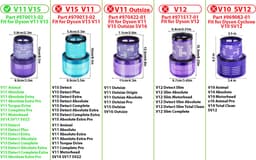 2 x HEPA filter geschikt voor Dyson V11, SV14, SV22 Stofzuiger Motor Wasbaar Absolute Pro Total Clean Torque Drive Animal Parquet SV14. — thumbnail 4