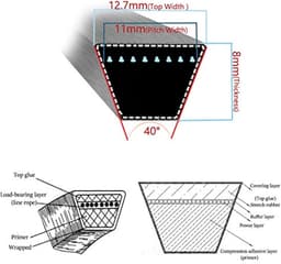Grasmaaier Aandrijfriem - Maaier V-snaar - Gazon Onderhouden - Kevlar Versterkt - 1/2" x 89" - Zwart — thumbnail 5