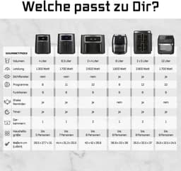 GOURMETmaxx heteluchtfriteuse 6,5 l Airfryer | Friteuse met touchscreen, 9 functies, 11 programma's | Minibakoven – bakken met bijna geen olie | Airfryer-accessoires vaatwasmachinebestendig — thumbnail 5
