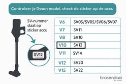 Brosendaal Filter geschikt voor Dyson Cyclone V10 stofzuiger filter - SV12 | SV27 - Wasbaar en Herbruikbaar — thumbnail 4