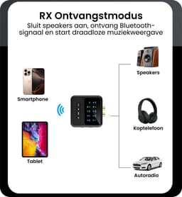 AdroitGoods Bluetooth 5.4 Audio Adapter 2-in-1 Receiver Transmitter AUX RCA HiFi Low Latency Dual Link Draadloze Audio Dongle met Display — thumbnail 2