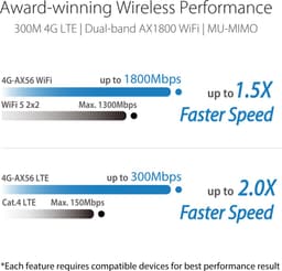 ASUS 4G-AX56 draadloze router gigabit ethernet dual-band (2,4 GHz / 5 GHz) zwart — thumbnail 4