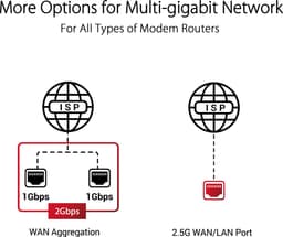 ASUS GT-AXE11000 draadloze router gigabit ethernet tri-band (2,4 GHz / 5 GHz / 6 GHz) Zwart — thumbnail 3