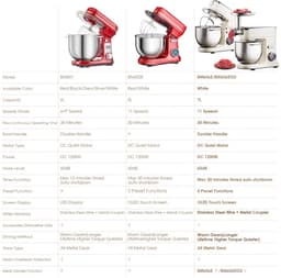 Noordvale Keukenmixer - Keukenmachine - Voedselmixer - Mixer met Roestvrijstalen Kom - Inclusief Deeghaak, Garde, Menghaak - Grijs — thumbnail 4