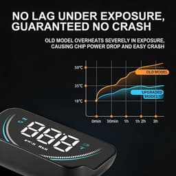 Car Heads Up Display, Vehicle Dashboard Display, Windshield HUD With Overspeed Alert, Driving Information To Improve Safety, Provides Real Time Speed Warning Signals for SUV RV Sedan Van Minivan — thumbnail 3