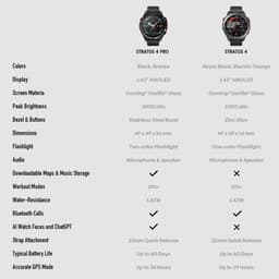 Zeblaze Stratos 4 Pro Smartwatch - Offline kaartnavigatie - GPS - Slaapmonitor - Belfunctie - LED Zaklamp - 170+ Sportmodi- 5ATM - Hartslag/Slaapmeter/SpO2 - IOS & Android - Zwart — thumbnail 3
