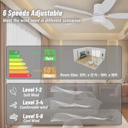 Plafondventilator met Licht - Ventilator voor Plafond - Ruimte Koelen en Verlichten - Stille DC-motor met 6 Snelheden — thumbnail 5