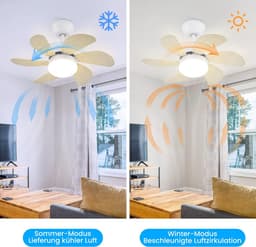 Equivera Plafonniere met Ventilator - Plafondventilator - Plafondventilator Afstandsbediening - Plafondventilator Slaapkamer - Plafond Ventilator met Verlichting - Plafondlamp - Plafonniere - Ideaal voor in uw slaapkamer! — thumbnail 4