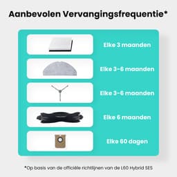 BukkitBow - Accessoireset Geschikt voor Eufy G50 & L60 Hybrid (SES) - Met HEPA Filters, Roller, Zijborstels, Mopdoeken & Stofzakken - Vervangingsonderdelen - 17-Delige Set — thumbnail 2