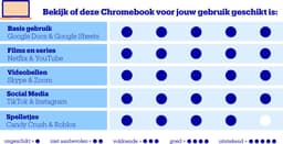 Acer Chromebook Plus 515 (CB515-2H-32UH) — thumbnail 3