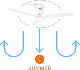 CREATE - Plafondventilator 40W silent Ø132 cm - Met Verlichting drie temperaturen - Met Afstandsbediening - 6 Snelheden - Timer - Zomer/Winter functie - Wit - WIND CALM — thumbnail 2