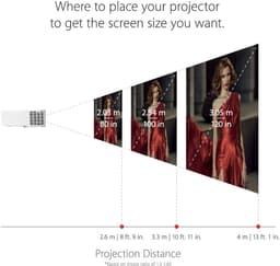 SnelShoppen - DLP Beamer voor Business Presentaties - WUXGA 3500 ANSI Lumen - 2x HDMI - 1.1x Zoom - 2 Watt Luidspreker - Wit voor Kantoor en Thuisgebr — thumbnail 3