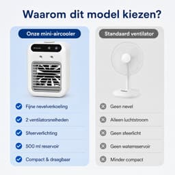 Mobiele Airco - 3-in-1 Luchtkoeler - Draagbare Aircooler met Verneveling - Oplaadbare Ventilator met Waterreservoir - Voor Thuis en Kantoor - Wit — thumbnail 4