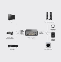 Wiim Amp Ultra space grey zeer compacte mini streaming versterker en ingebouwde DAC — thumbnail 5