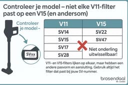 Brosendaal Filter geschikt voor Dyson V11 - Geschikt voor alle V11 modellen - SV14 | SV15 | SV17 | SV28 - Wasbaar en Herbruikbaar - 3 stuks — thumbnail 3