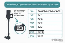 Brosendaal Filter geschikt voor Dyson V12 - Geschikt voor alle V12 modellen - SV20 | SV26 | SV30 | SV46 - Uitwasbaar en Herbruikbaar - 3 stuks — thumbnail 4