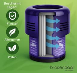 Brosendaal Filter geschikt voor Dyson V11 - Geschikt voor alle V11 modellen - SV14 | SV15 | SV17 | SV28 - Wasbaar en Herbruikbaar - 3 stuks — thumbnail 2
