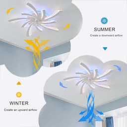 LuxiLamps - 5 Vleugel Ventilator Lamp - Dimbaar Met Afstandsbediening - RGB 12 Kleuren - Plafondventilator Met LED - Smart Life App - Woonkamerlamp - Moderne lamp - Plafonniere — thumbnail 2