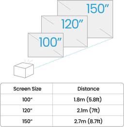 BenQ TK705STi 4K HDR Laser 3000 ANSI Lumen Short-Throw Film en Gaming Beamer - Projector met 5ms Reactietijd - HDR10+ & HLG - Google TV Android 15 - Automatische 2D keystone correctie - Auto Focus - Auto Cinema Mode - Compact en stijlvol design — thumbnail 2