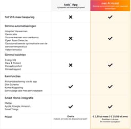 tado° Slimme Radiatorknop X Bundel - Starterskit - Slimme Thermostaatknop - incl. Matter Bridge - 2 Radiatorknoppen - werkt met Google Home, Alexa & Apple Homekit - Zwart/Wit — thumbnail 2