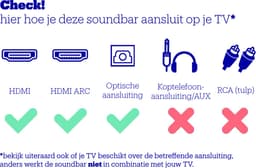 Sonos Beam Gen2 wit soundbar — thumbnail 4