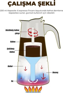 Any Morning Coffee Percolator - Espresso Maker voor Inductiekookplaat - Koffiezetapparaat - Moka Pot - 6 Kopjes Koffie - RVS - 300 ml — thumbnail 5