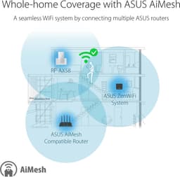 ASUS RP-AX58 netwerkzender wit 10, 100, 1000 Mbit/s — thumbnail 5