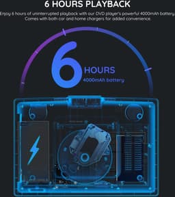 15,7 inch Draagbare dvd-speler met 14,1 inch HD draaibaar scherm, 6 uur oplaadbare batterij, ondersteuning voor Sync TV, USB, SD-kaart en meerdere schijfformaten, dubbele luidspreker — thumbnail 2