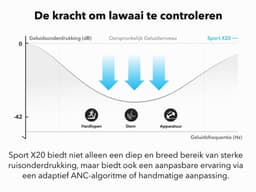 Soundcore Sport X20 Zwart — thumbnail 4