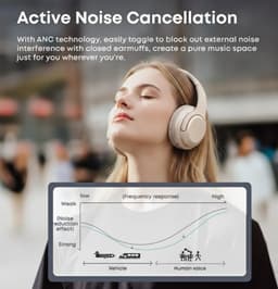 Draadloze Bluetooth Koptelefoon-Actieve Ruisonderdrukking ANC - Over-Ear — thumbnail 5