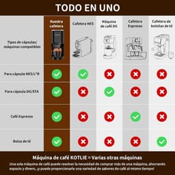 Capsule Koffiezetapparaat - Eenkopsmachine Espresso - Thuis Koffie Maken - 4-in-1 Compatibel - 800ml Tank - Zwart — thumbnail 5