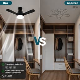 Pelor Plafondventilator met Verlichting E27 - LED Ventilatorlamp met Afstandsbediening - 3 Snelheden - 52 Inch - Zwart — thumbnail 2