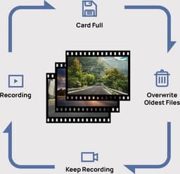 Dashcam - Dashcam Voor Auto - Full HD - Wi-Fi Connection - Night Vision — thumbnail 5