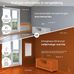 Infrarood Beeldverwarming 1200 Watt - Wandmontage Schildpad Onder Water - Elektrisch 230 Volt - Voor Binnenhuis - Smart Thermostaat — thumbnail 4