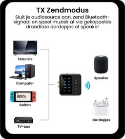 AdroitGoods Bluetooth 5.4 Audio Adapter 2-in-1 Receiver Transmitter AUX RCA HiFi Low Latency Dual Link Draadloze Audio Dongle met Display — thumbnail 4