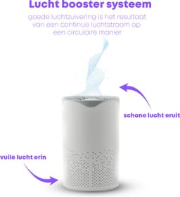 Luchtreiniger - Air Purifier - Mini Luchtreiniger met Ionisator / Actieve Koolstof - Vervangbaar HEPA Filter - UV lamp — thumbnail 4
