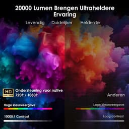 SnelShoppen - Draagbare Projector 20000 Lux 4K Ondersteund met Ingebouwde Apps en Android 11.0, 180° Rotatie en Automatische Keystone, Outdoor Compati — thumbnail 5