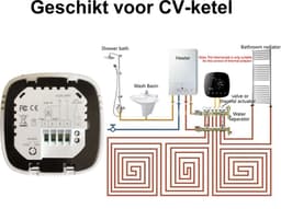 TechU™ Slimme Thermostaat Ease – Wit – Alleen voor Gas Boiler – App & Wifi – Google Home & Amazon Alexa – Persoonlijk programma instelbaar — thumbnail 2