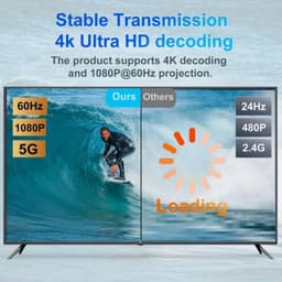 Wireless HDMI-zender en -ontvanger, 5 GHz draadloze HDMI-extender, 4K-decodering, 1080p@60Hz Ultra HD-video-uitgang, dubbele video-/audiooverdracht, compatibel met laptops, tablets en Projector, Red — thumbnail 4